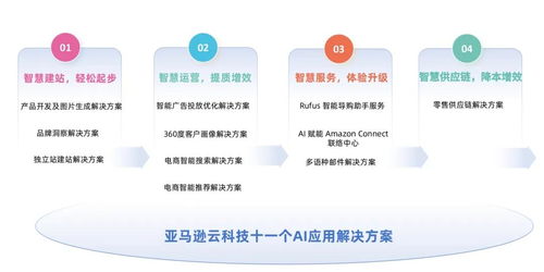 破局獨立站經營痛點，亞馬遜云科技以技術服務助力消費行業智慧出海